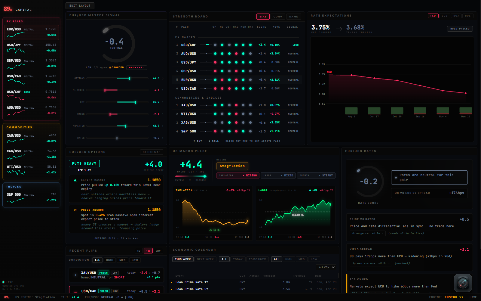 MRKTCOMPASS live dashboard